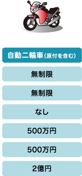 自動二輪車（原付を含む）の補償内容